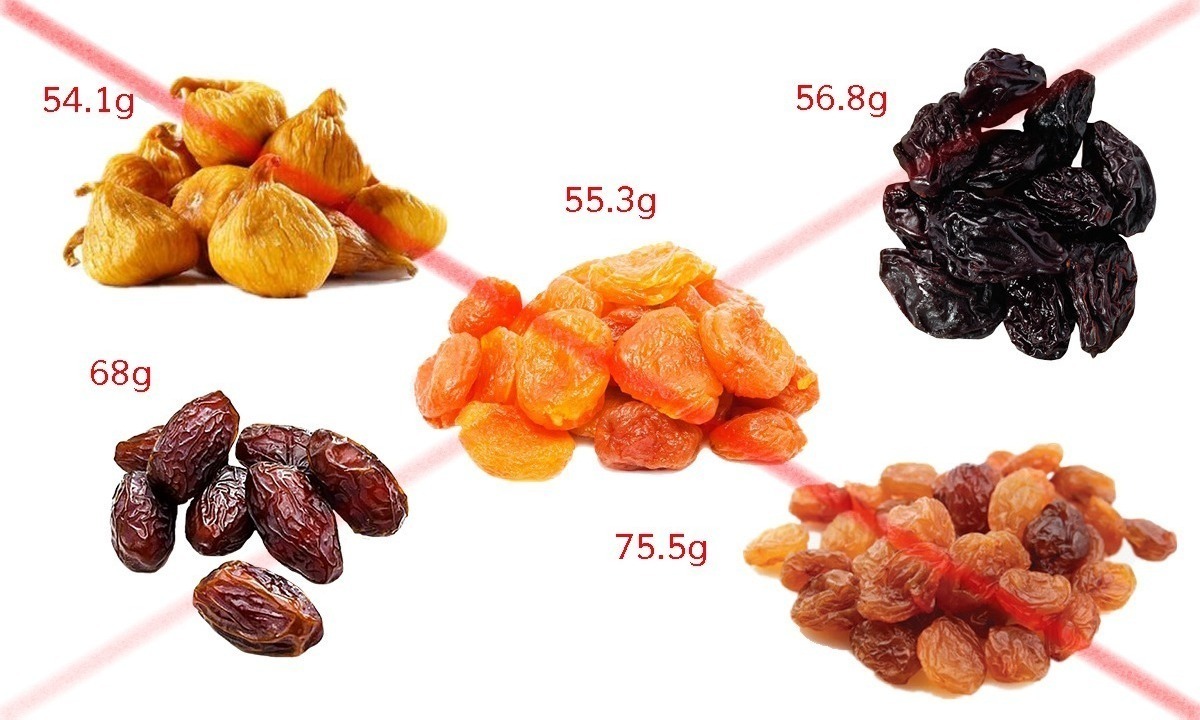 Continut carbohidrati fructe uscate
