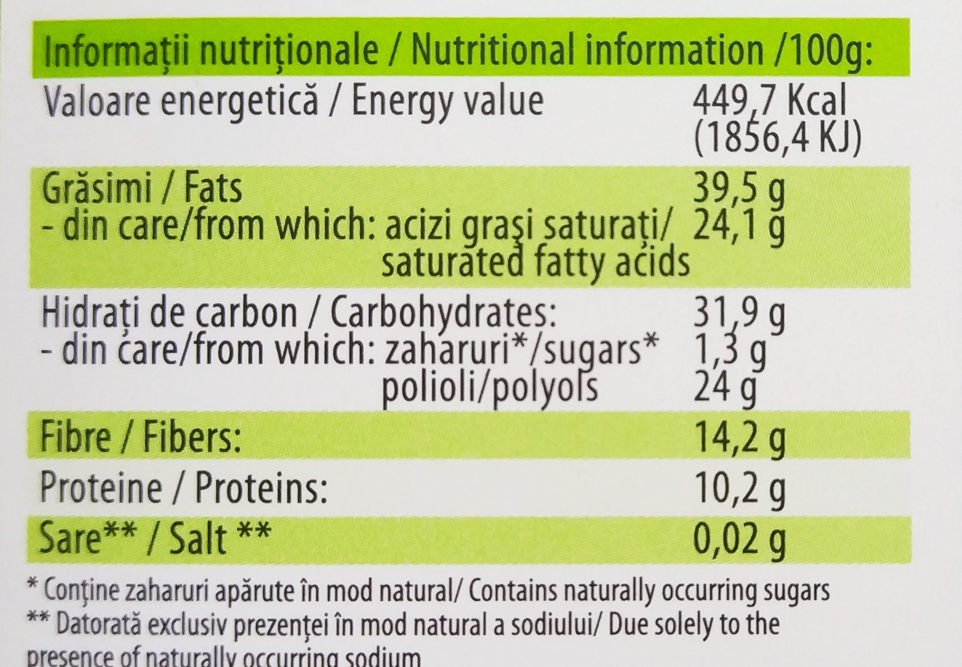 carbohidrații neți pe etichetă în Romănia