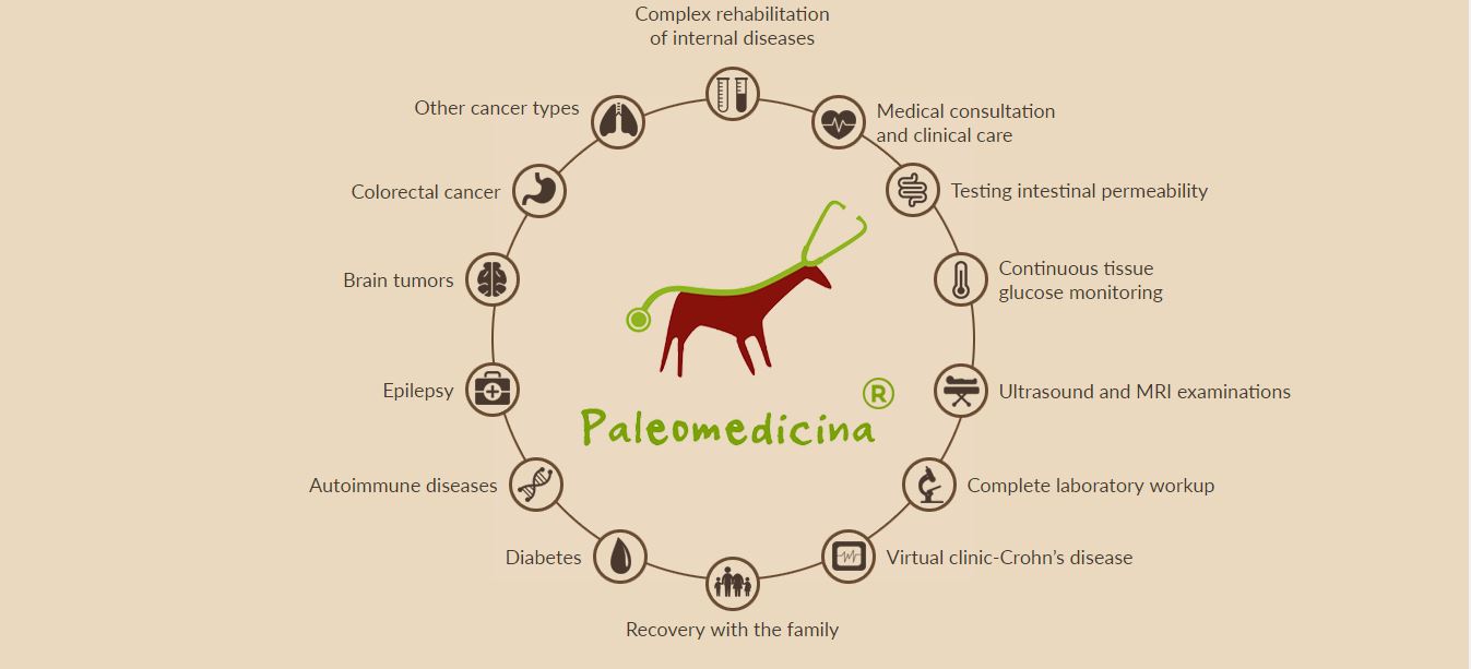 Paleomedicina